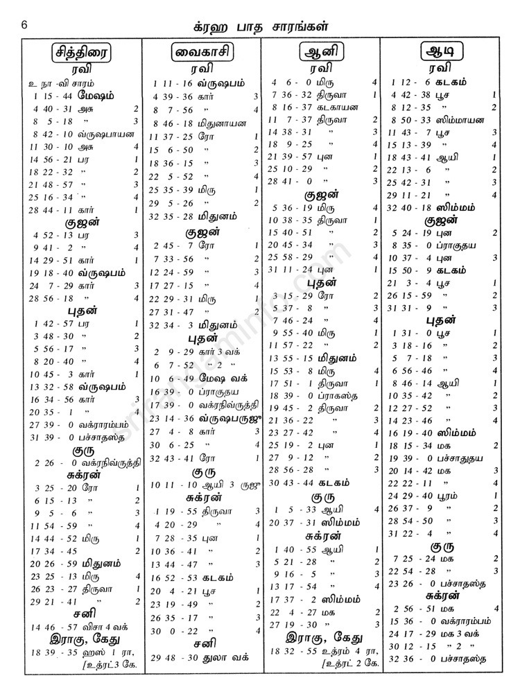Panchangam